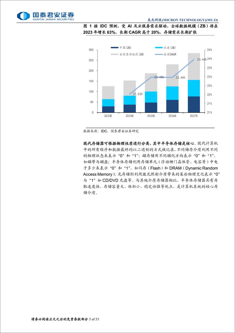 《国泰君安-美光科技首次覆盖报告：AI超级周期，HBM再启飞跃》 - 第5页预览图