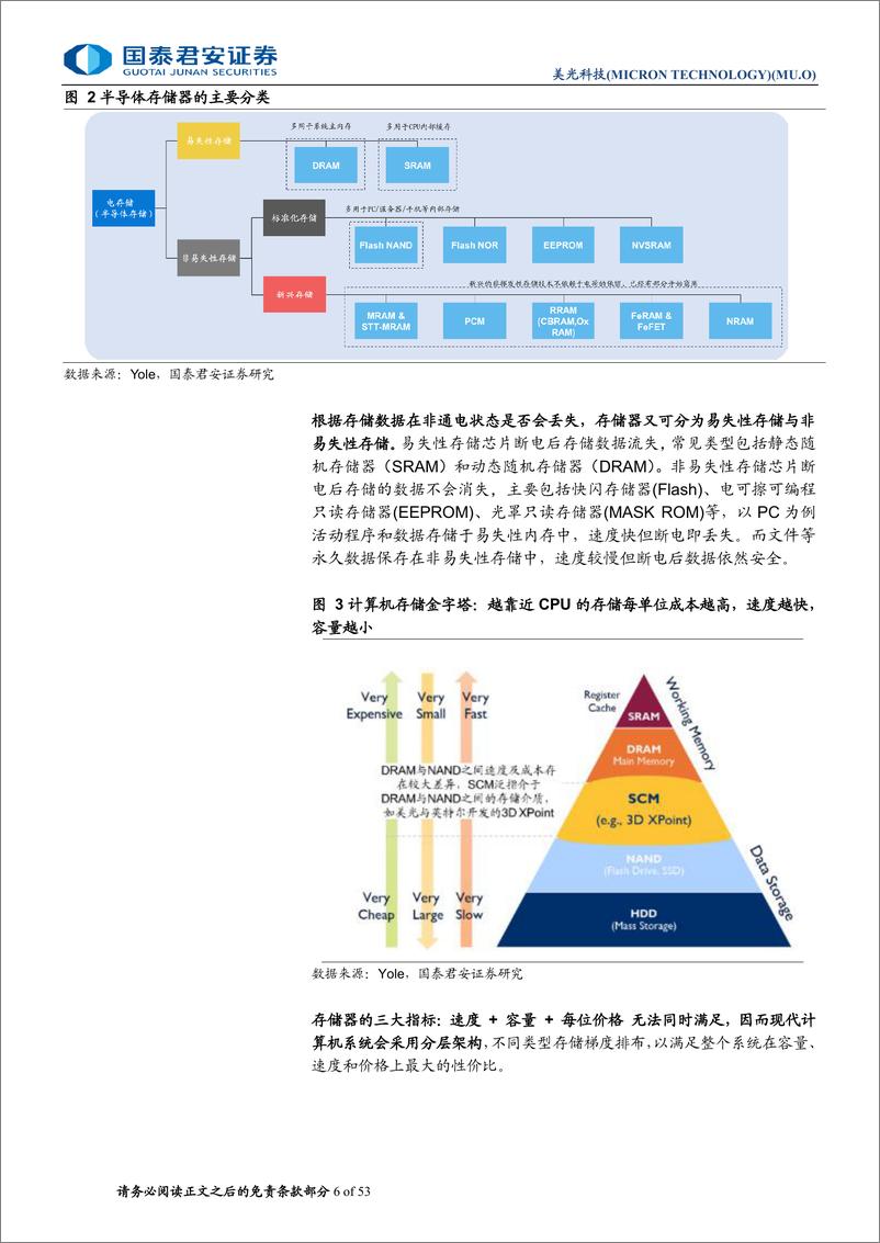 《国泰君安-美光科技首次覆盖报告：AI超级周期，HBM再启飞跃》 - 第6页预览图