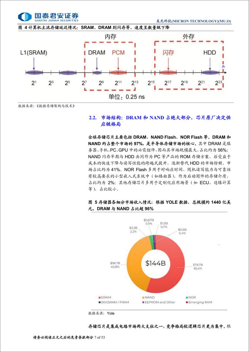 《国泰君安-美光科技首次覆盖报告：AI超级周期，HBM再启飞跃》 - 第7页预览图