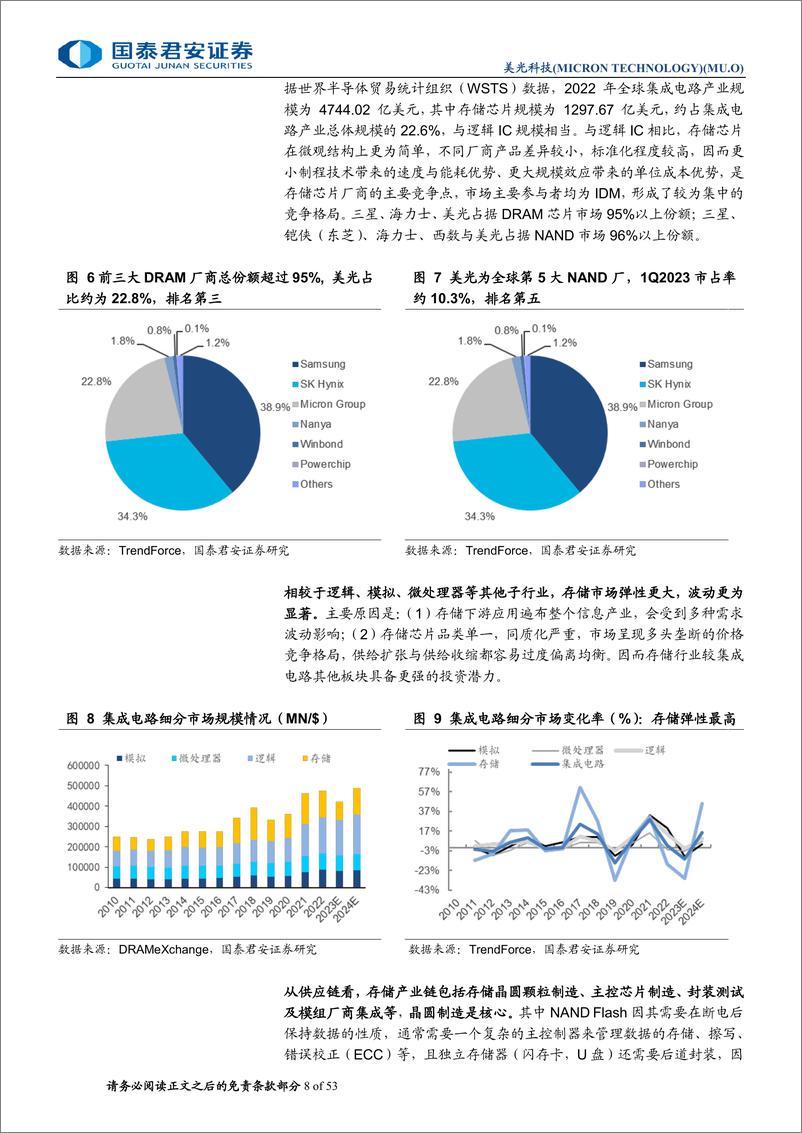 《国泰君安-美光科技首次覆盖报告：AI超级周期，HBM再启飞跃》 - 第8页预览图