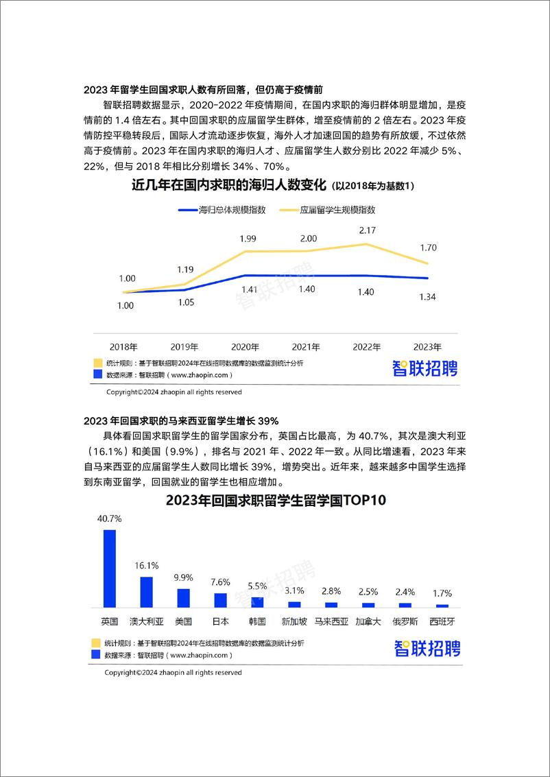 《2023中国海归就业调查报告-智联招聘》 - 第2页预览图