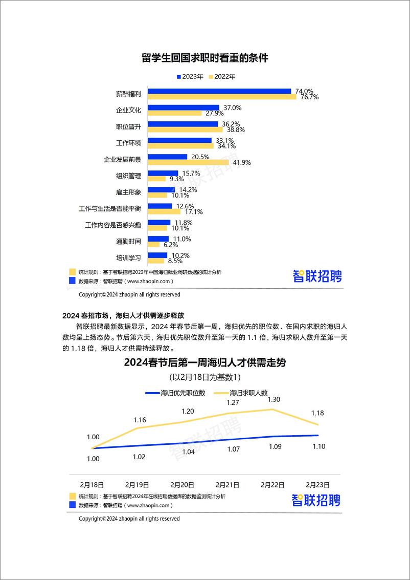 《2023中国海归就业调查报告-智联招聘》 - 第4页预览图