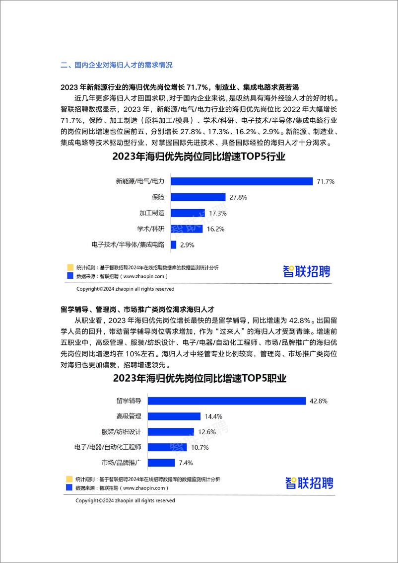 《2023中国海归就业调查报告-智联招聘》 - 第5页预览图