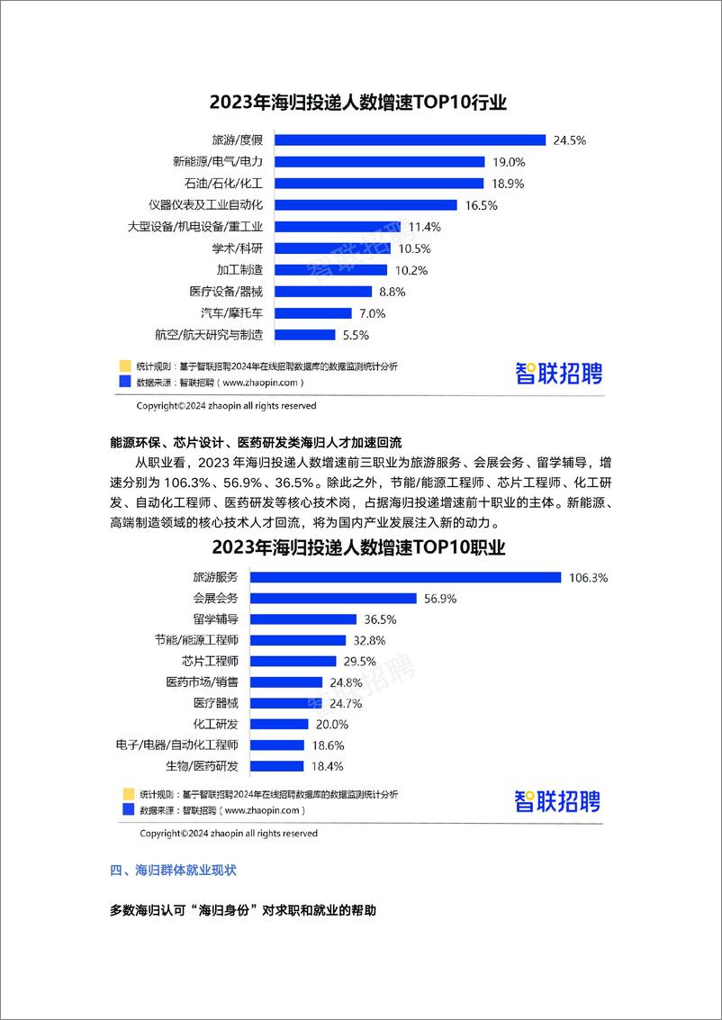 《2023中国海归就业调查报告-智联招聘》 - 第7页预览图