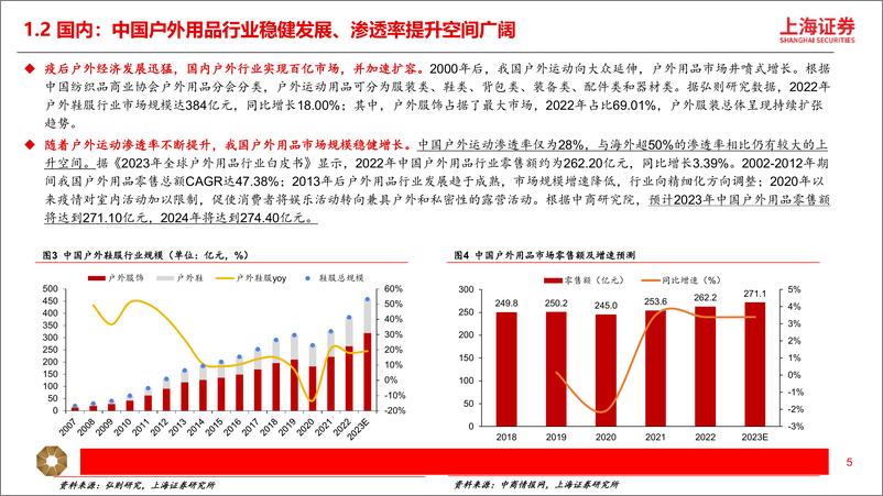 《户外行业研究报告-户外行业千亿市场-高景气延续-上海证券》 - 第5页预览图