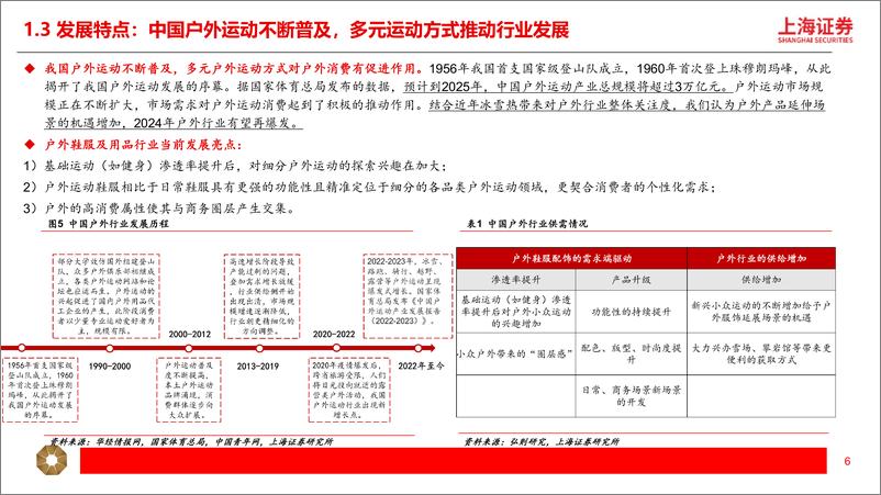 《户外行业研究报告-户外行业千亿市场-高景气延续-上海证券》 - 第6页预览图