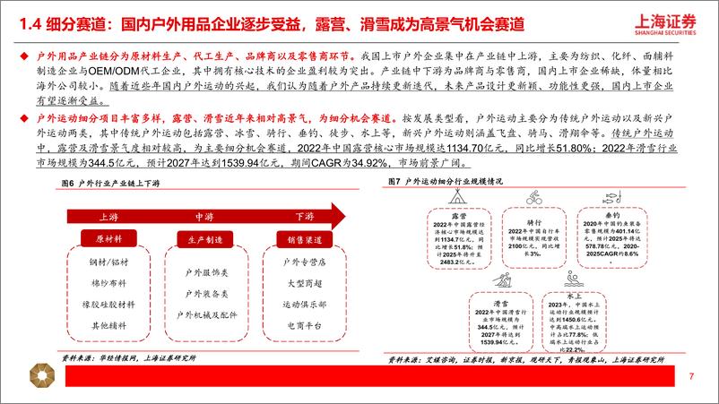 《户外行业研究报告-户外行业千亿市场-高景气延续-上海证券》 - 第7页预览图