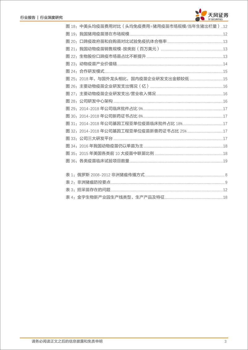 《农林牧渔行业：养殖集中度加速提升，动保行业机会几何？-20191213-天风证券-21页》 - 第4页预览图