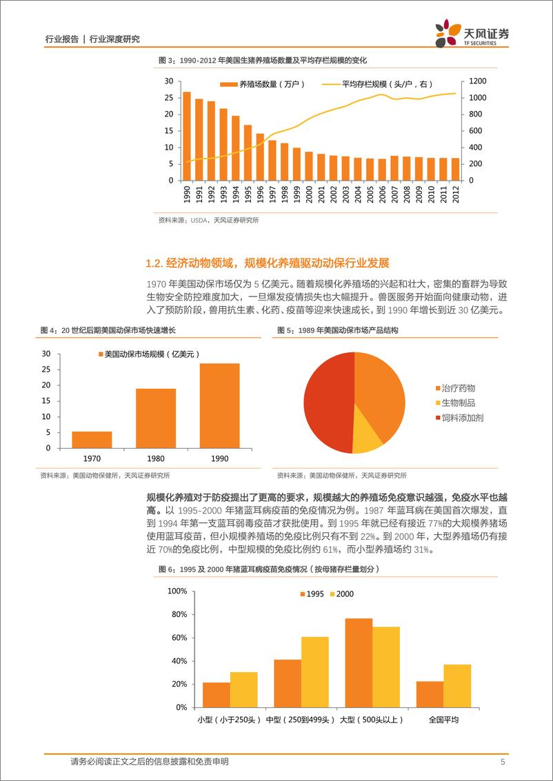 《农林牧渔行业：养殖集中度加速提升，动保行业机会几何？-20191213-天风证券-21页》 - 第6页预览图