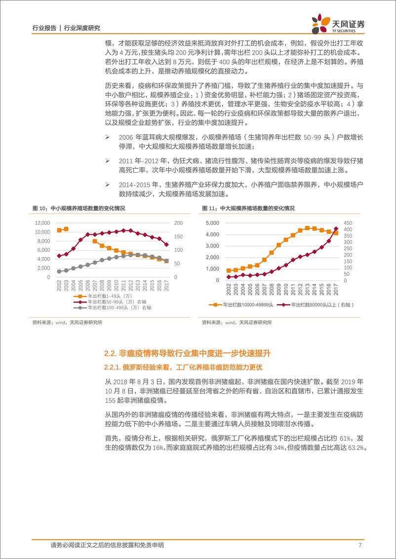 《农林牧渔行业：养殖集中度加速提升，动保行业机会几何？-20191213-天风证券-21页》 - 第8页预览图