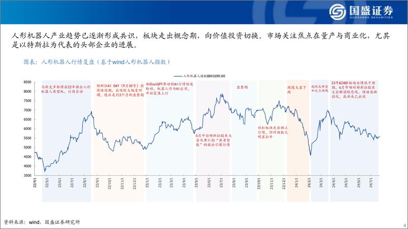 《机械行业：机器人量产元年，商业化和泛化能力成焦点-240821-国盛证券-18页》 - 第4页预览图