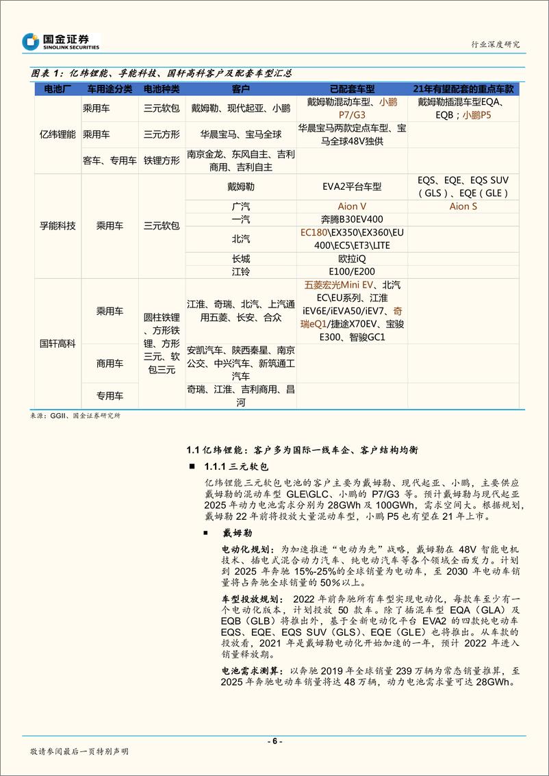 《2021年  【30页】动力电池行业研究：优质供给驱动电动化提速 动力电池种子选手迎高弹性增长》 - 第6页预览图