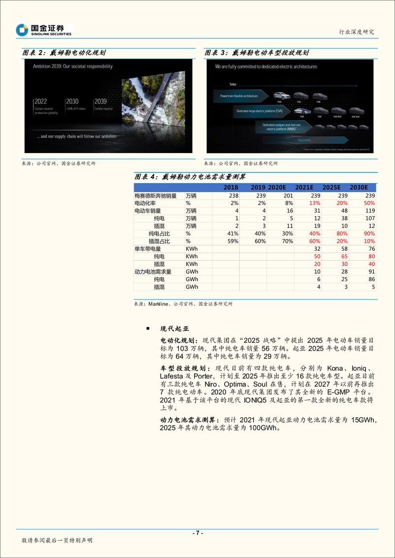 《2021年  【30页】动力电池行业研究：优质供给驱动电动化提速 动力电池种子选手迎高弹性增长》 - 第7页预览图