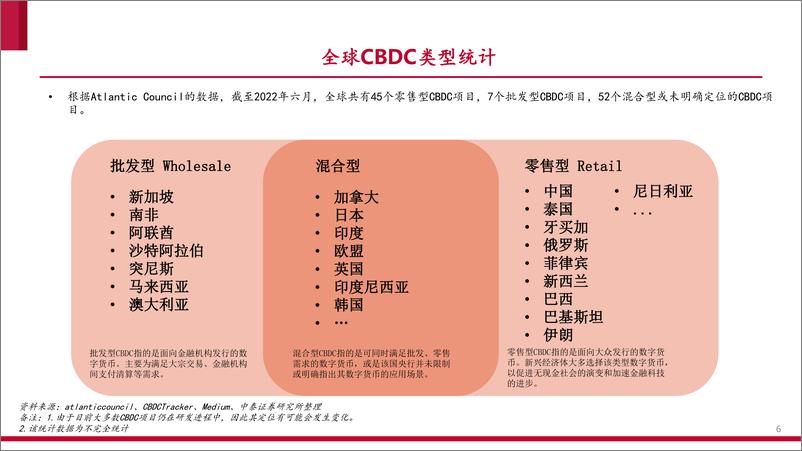 《全球央行CBDC进展报告：数字人民币专题报告之二，百舸争流，奋楫者先-20220703-中泰证券-41页》 - 第7页预览图