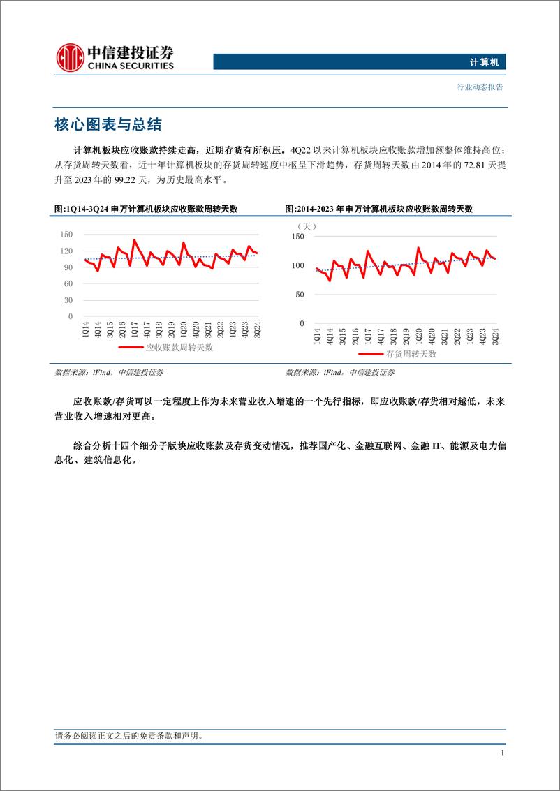 《计算机行业：报表洞察101-250104-中信建投-26页》 - 第2页预览图