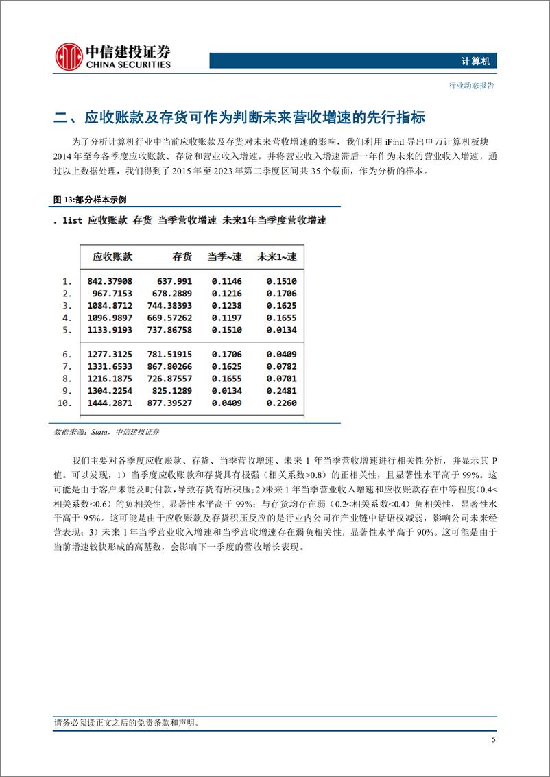 《计算机行业：报表洞察101-250104-中信建投-26页》 - 第6页预览图