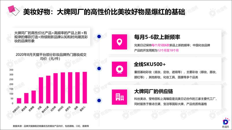《2020年低价爆品的进阶之路——详析完美日记的社媒营销策略-微播易-202009》 - 第4页预览图
