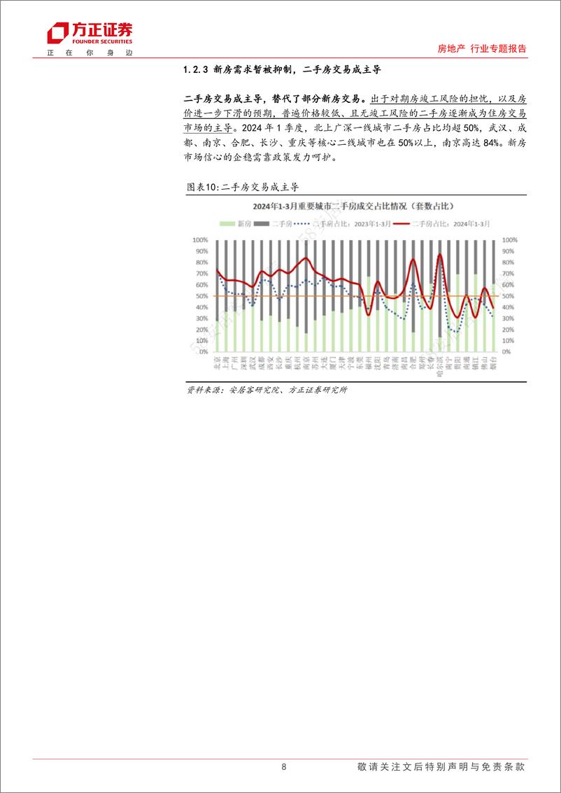 《房地产行业专题报告：分歧中的机会，如何看待地产板块投资逻辑？-240609-方正证券-21页》 - 第8页预览图