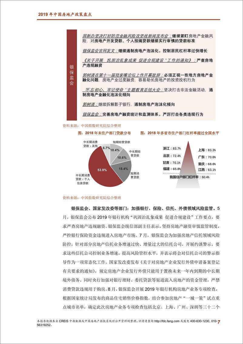 《中指-2019年中国房地产政策盘点-2019.12.31-41页》 - 第8页预览图