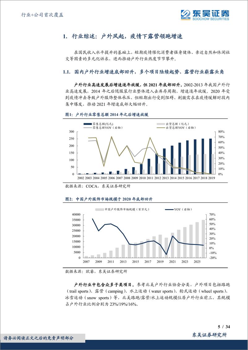 《纺织服饰行业+公司首次覆盖：消费升级与疫情催化，双轮驱动露营风起-20220525-东吴证券-41页》 - 第6页预览图