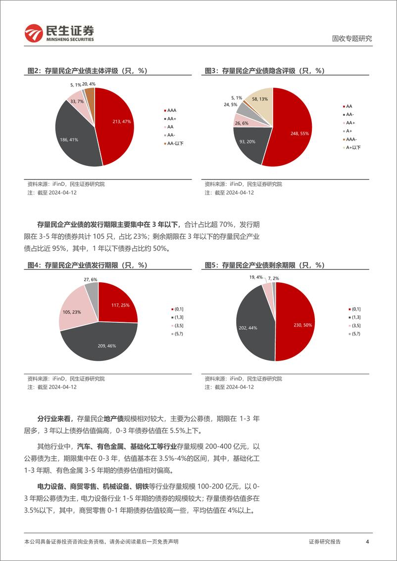 《民企产业债专题：还有哪些民企产业债？-240416-民生证券-23页》 - 第4页预览图