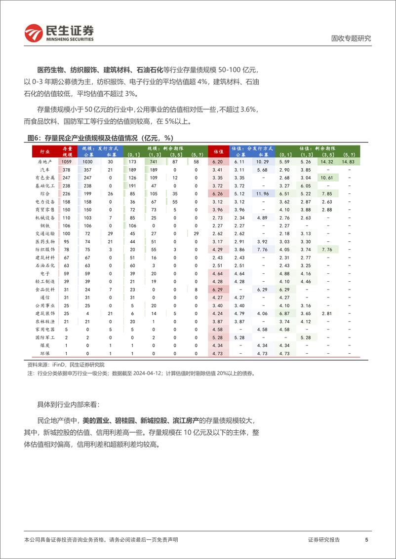 《民企产业债专题：还有哪些民企产业债？-240416-民生证券-23页》 - 第5页预览图