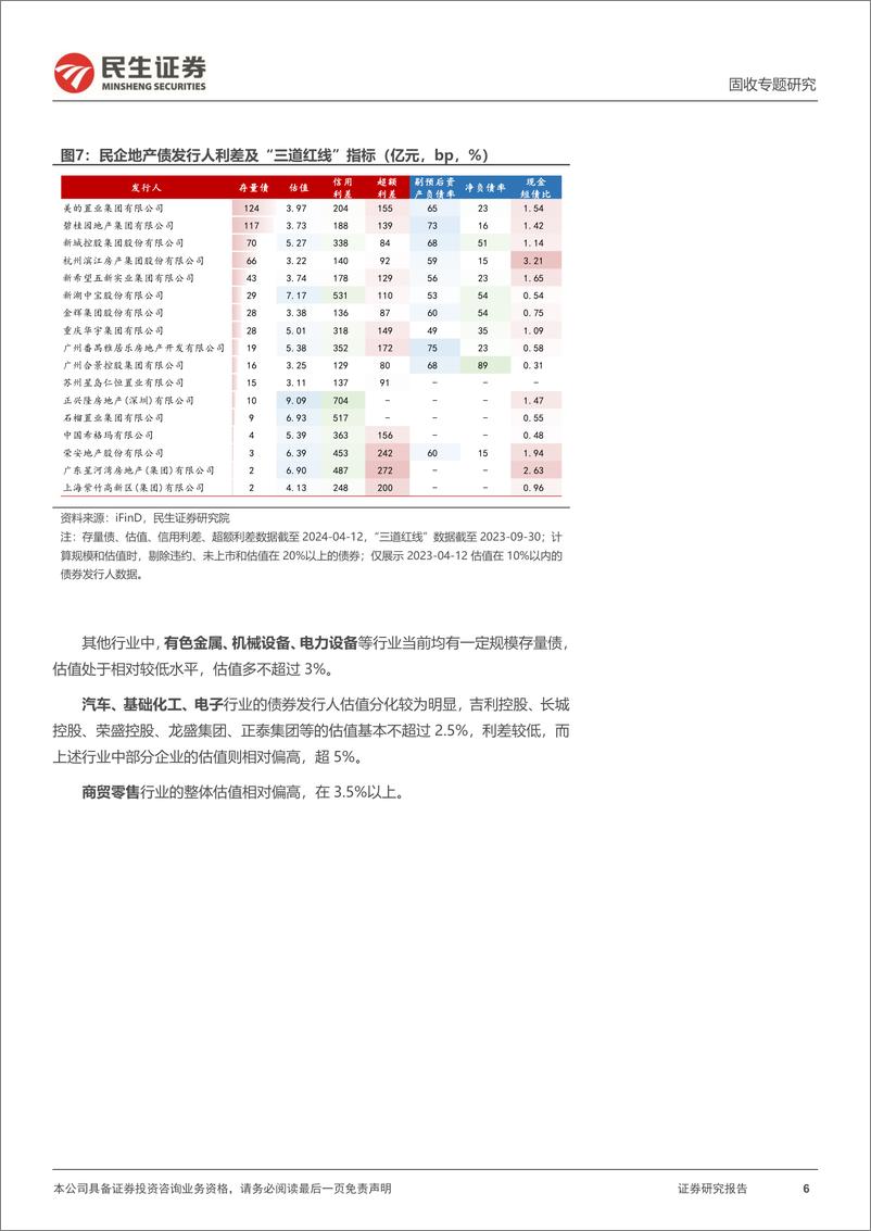 《民企产业债专题：还有哪些民企产业债？-240416-民生证券-23页》 - 第6页预览图