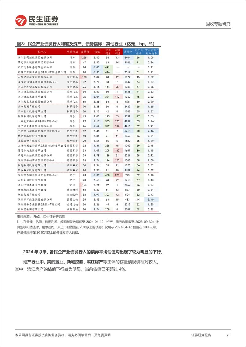 《民企产业债专题：还有哪些民企产业债？-240416-民生证券-23页》 - 第7页预览图