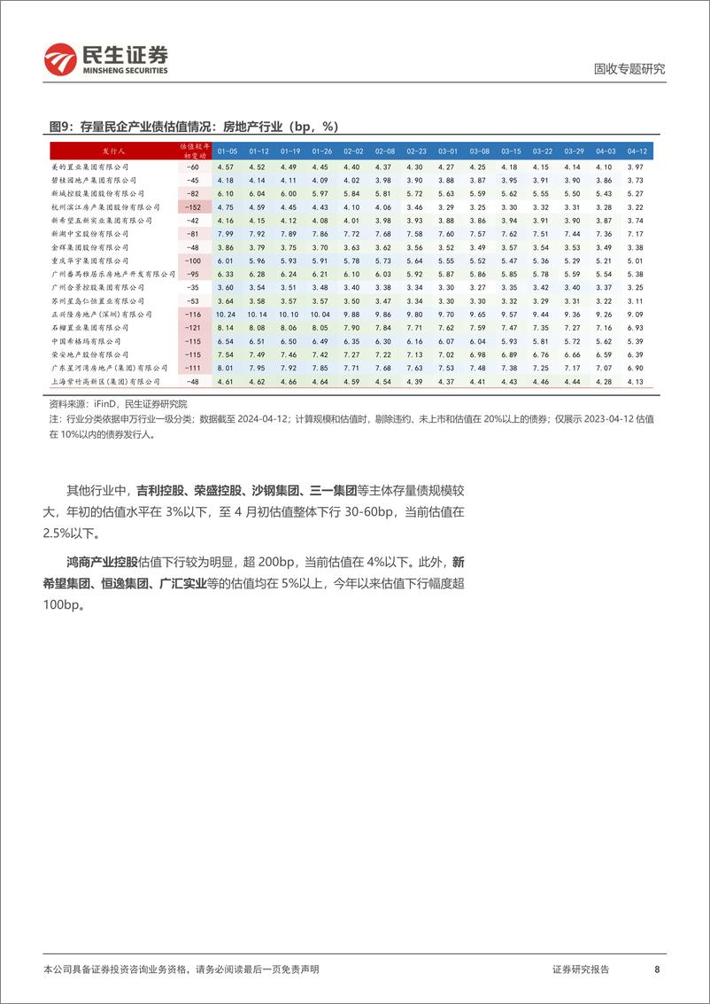 《民企产业债专题：还有哪些民企产业债？-240416-民生证券-23页》 - 第8页预览图