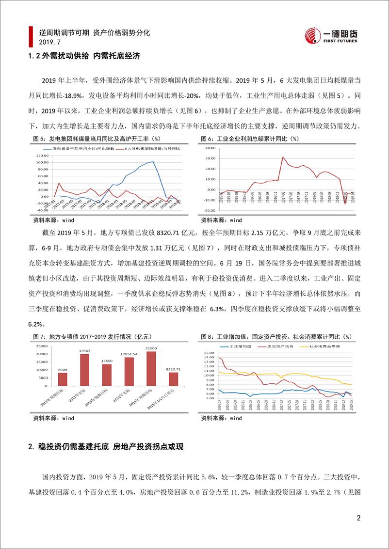 《半年报：逆周期调节可期，资产价格弱势分化-20190708-一德期货-17页》 - 第6页预览图