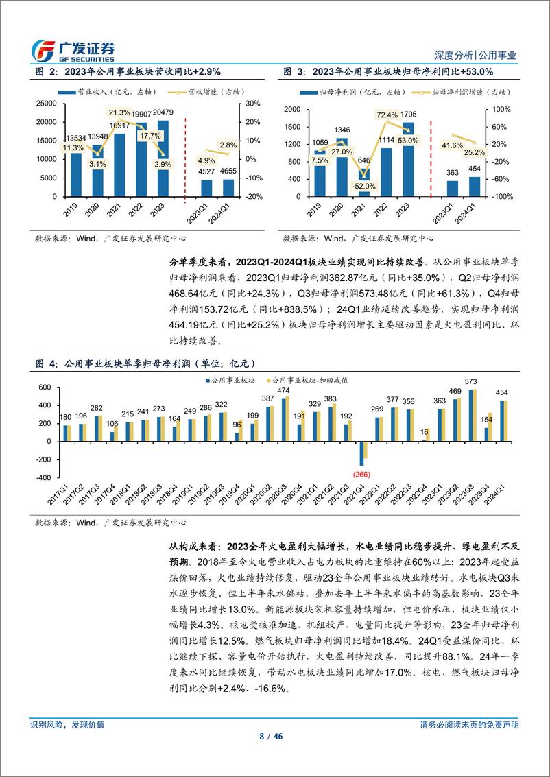 《公用事业行业2023年报总结：高ROE加速修复净资产，新三部曲夯实公用事业化-240506-广发证券-46页》 - 第8页预览图