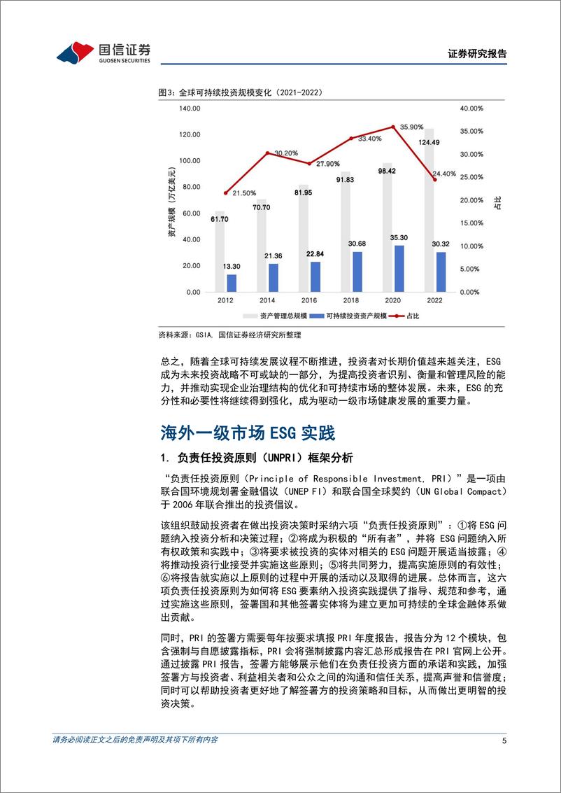 《国信证券-ESG专题研究_一级市场中ESG的实践》 - 第5页预览图