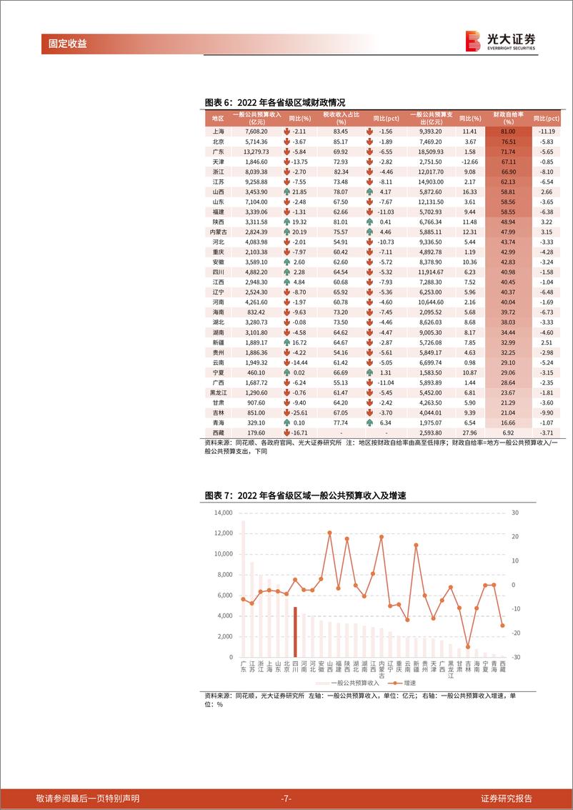 《省级区域经济数据跟踪系列之二：四川省区域经济全貌-20230609-光大证券-31页》 - 第8页预览图