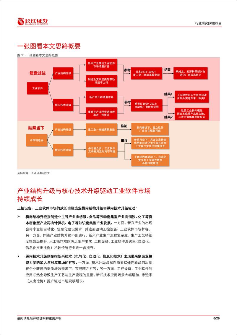 《软件与服务行业：浮浮沉沉三十载，从日本产业升级看国产工业软件格局演绎》 - 第6页预览图