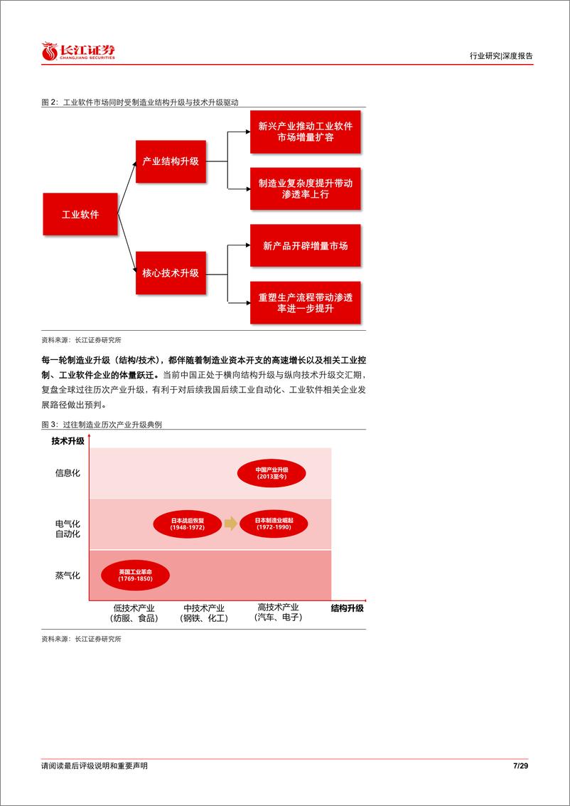 《软件与服务行业：浮浮沉沉三十载，从日本产业升级看国产工业软件格局演绎》 - 第7页预览图