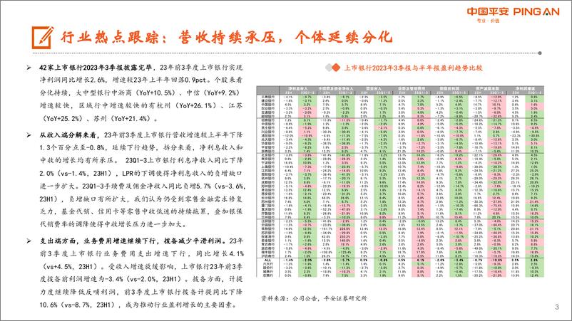 《月酝知风之银行业：基本面寻底，关注股息配置价值-20231102-平安证券-22页》 - 第4页预览图