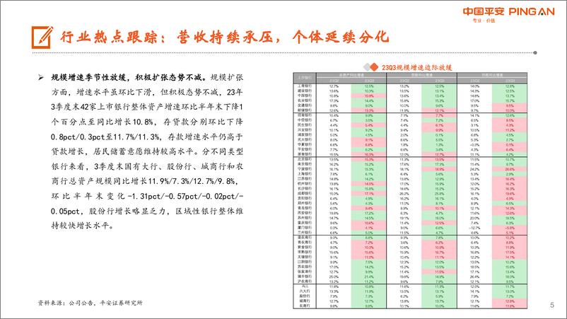 《月酝知风之银行业：基本面寻底，关注股息配置价值-20231102-平安证券-22页》 - 第6页预览图