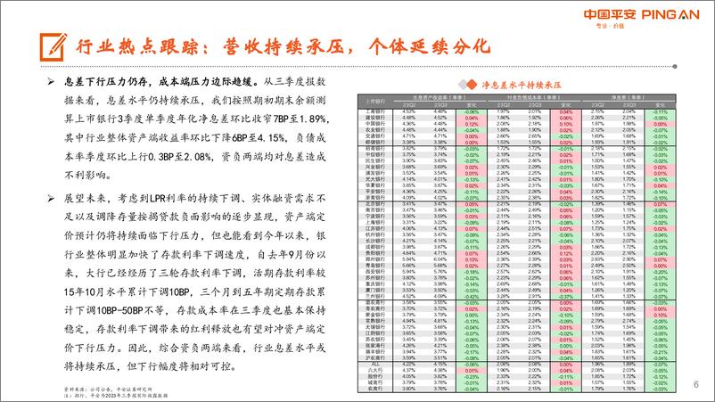 《月酝知风之银行业：基本面寻底，关注股息配置价值-20231102-平安证券-22页》 - 第7页预览图