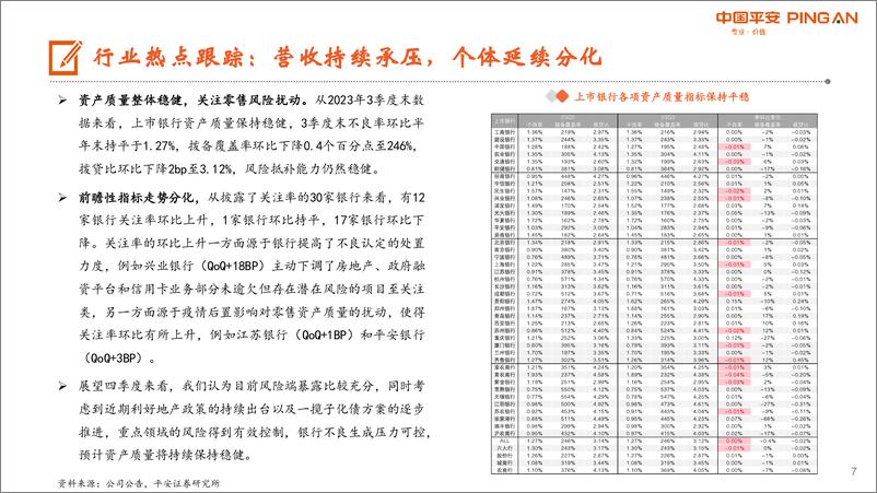 《月酝知风之银行业：基本面寻底，关注股息配置价值-20231102-平安证券-22页》 - 第8页预览图