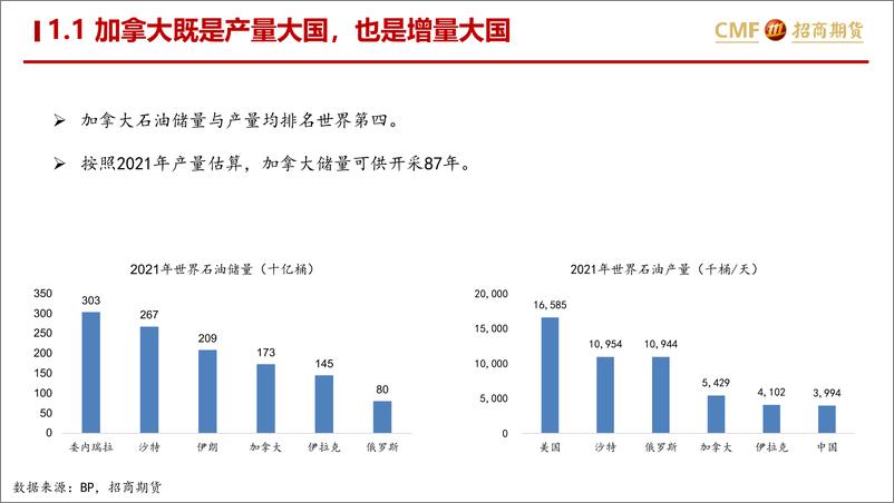 《加拿大原油深度报告：加拿大运力瓶颈是否会重演？-20230811-招商期货-30页》 - 第5页预览图