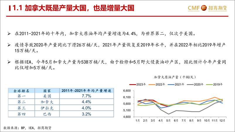 《加拿大原油深度报告：加拿大运力瓶颈是否会重演？-20230811-招商期货-30页》 - 第6页预览图