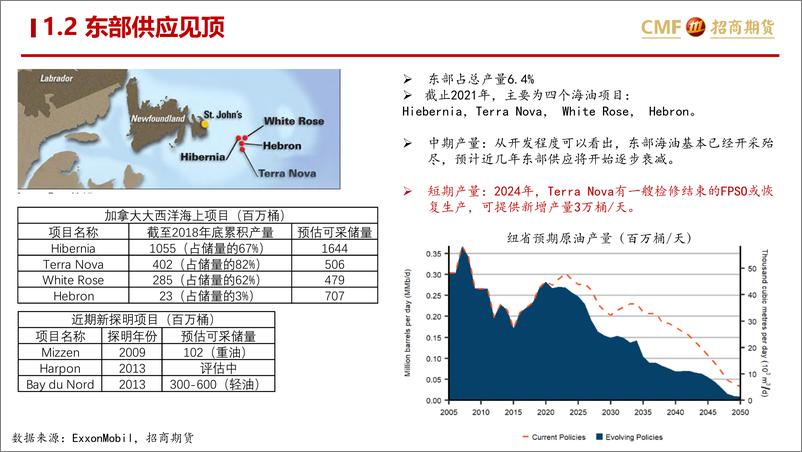 《加拿大原油深度报告：加拿大运力瓶颈是否会重演？-20230811-招商期货-30页》 - 第7页预览图