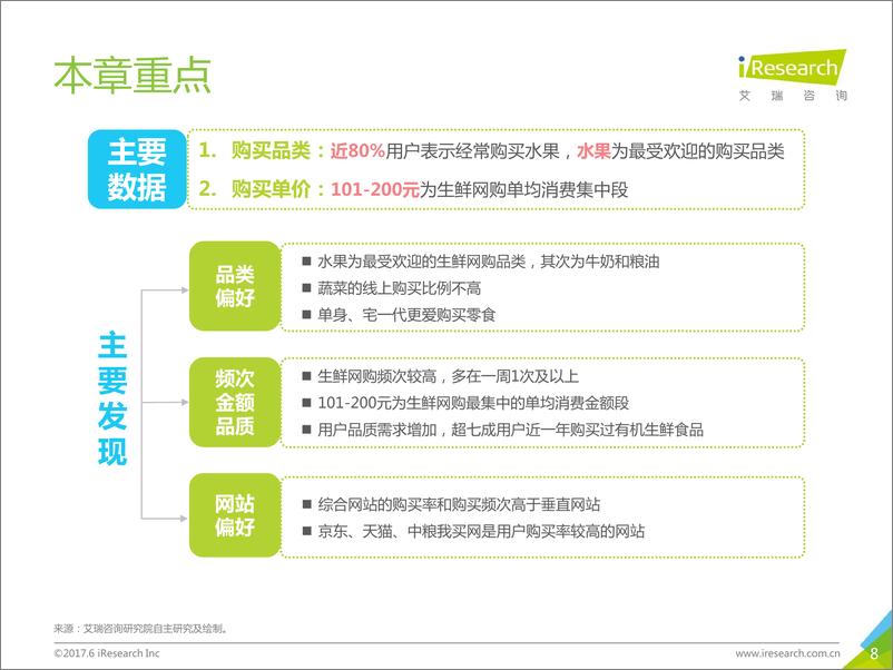 《2017年中国线上生鲜食品消费研究报告》 - 第8页预览图