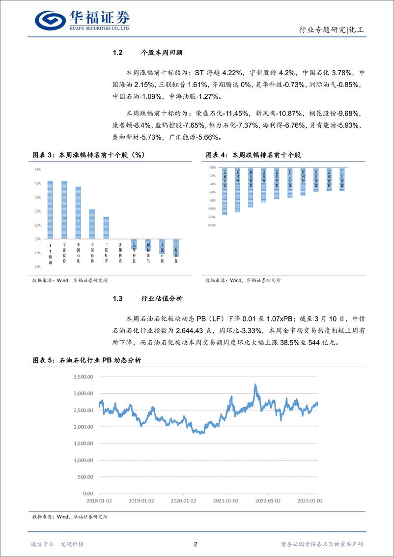 《化工行业：沙特与伊朗携手，和平保障能源供应链稳定-20230312-华福证券-26页》 - 第7页预览图