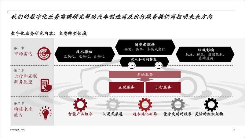 《2018年数字化汽车报告》 - 第3页预览图