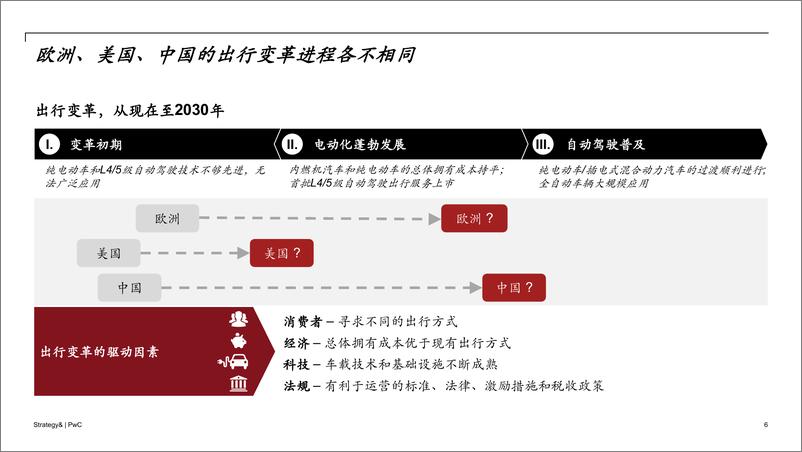 《2018年数字化汽车报告》 - 第7页预览图