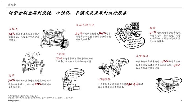 《2018年数字化汽车报告》 - 第8页预览图