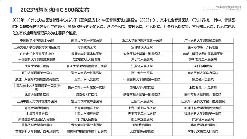 《2024中国智慧医院白皮书》 - 第7页预览图