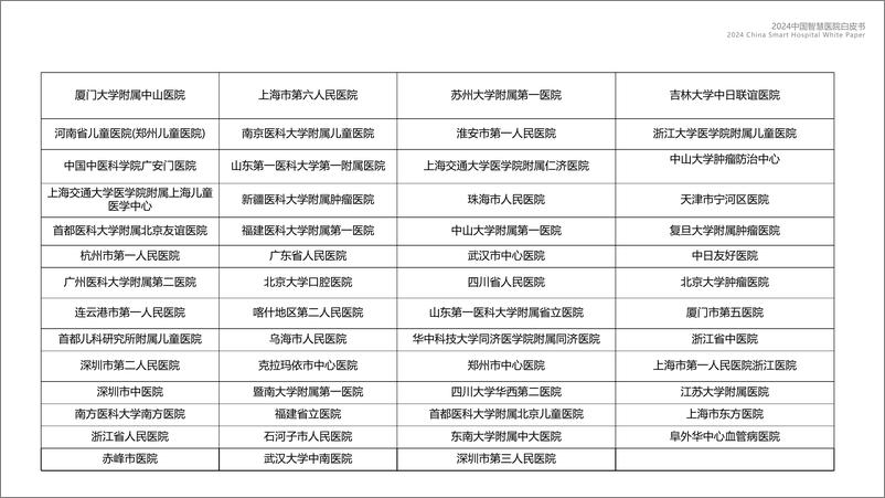 《2024中国智慧医院白皮书》 - 第8页预览图