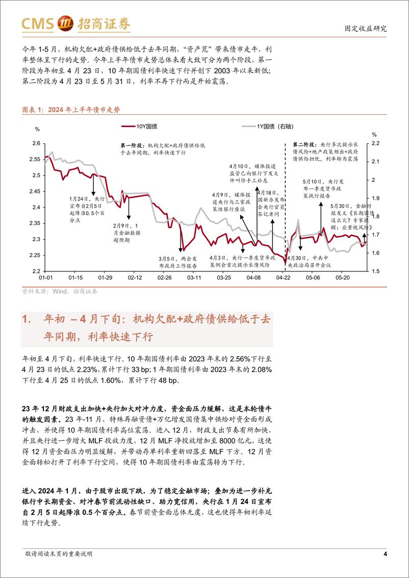 《2024年上半年债市复盘：不一样的“资产荒”-240606-招商证券-10页》 - 第4页预览图